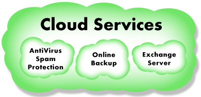 Schematic of cloud solutions