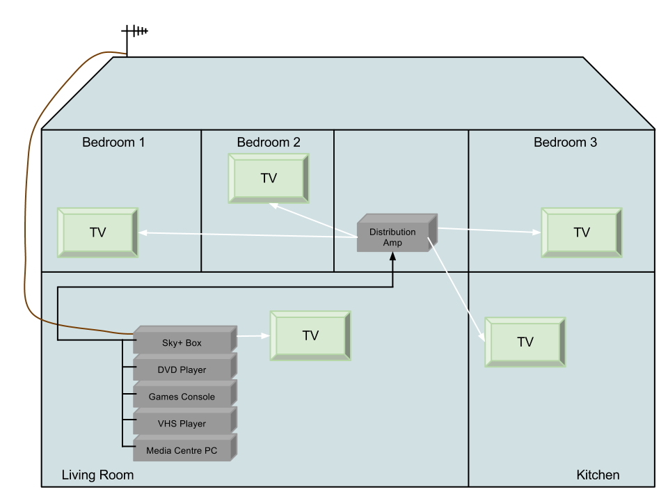 Home Theatre And Multi Room Installations For Home Users